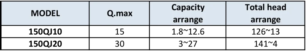 PT. YUAN SHEN INDONESIA - 150QJ