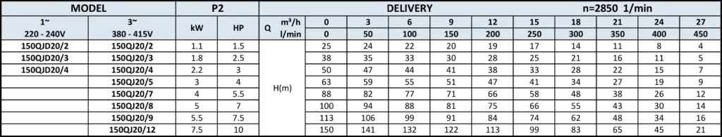 PT. YUAN SHEN INDONESIA - 150QJ b