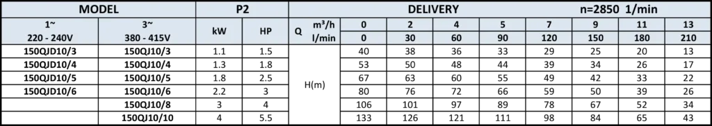 PT. YUAN SHEN INDONESIA - 150QJ a