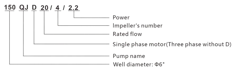 PT. YUAN SHEN INDONESIA - 150QJ GRAFIK LINE