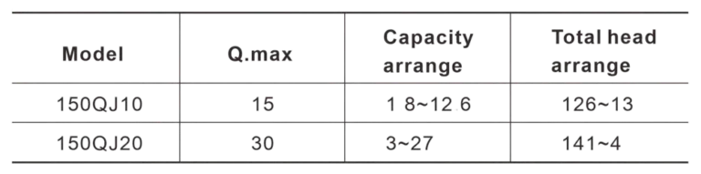 PT. YUAN SHEN INDONESIA - 150QJ TABLE