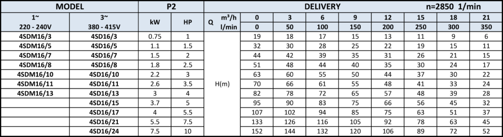 PT. YUAN SHEN INDONESIA - 4SD 4SE 4SS 4SA g