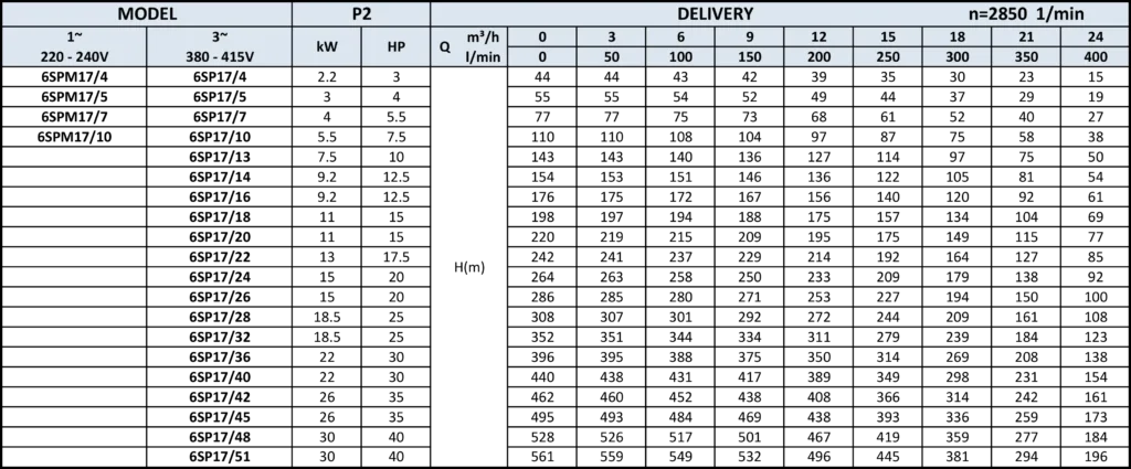 PT. YUAN SHEN INDONESIA - 6SP