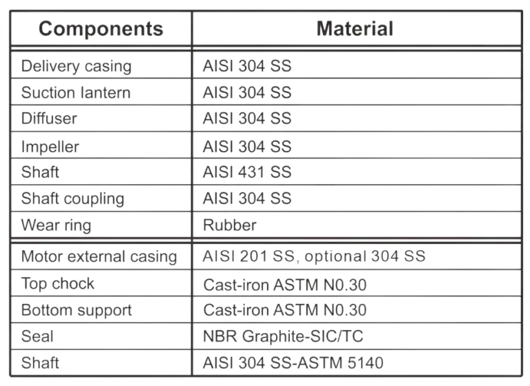 PT. YUAN SHEN INDONESIA - 6SP TABLE