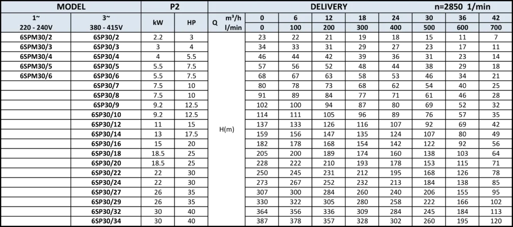 PT. YUAN SHEN INDONESIA - 6SP a