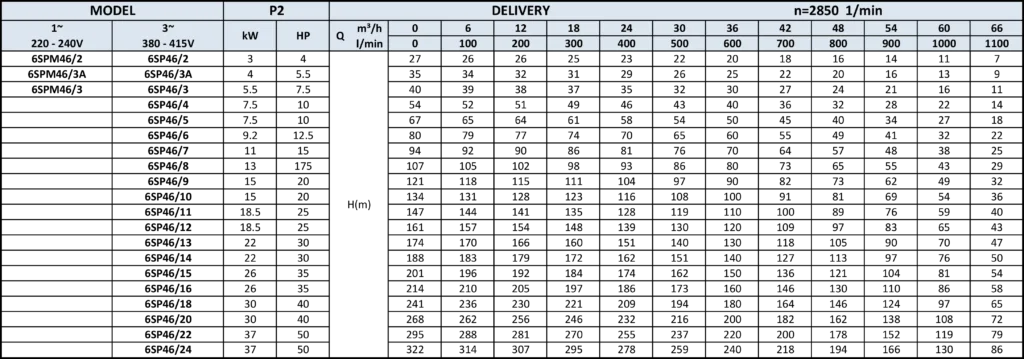 PT. YUAN SHEN INDONESIA - 6SP b