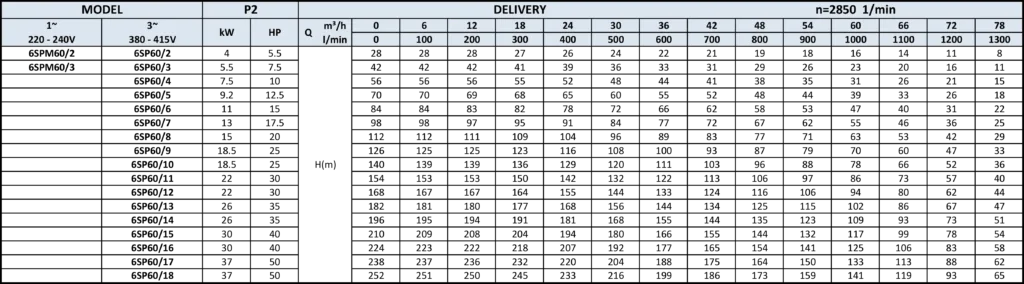 PT. YUAN SHEN INDONESIA - 6SP c