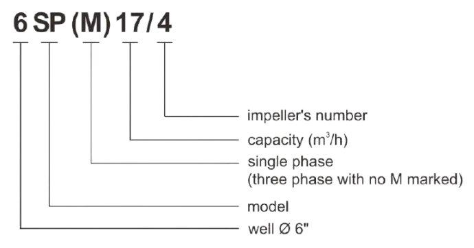 PT. YUAN SHEN INDONESIA - 6SP GRAFIK LINE