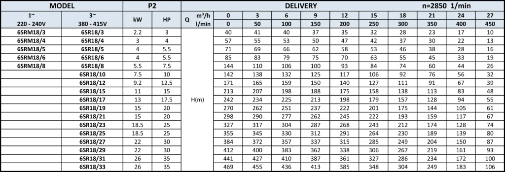 PT. YUAN SHEN INDONESIA - 6SR