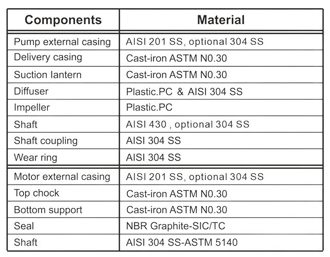 PT. YUAN SHEN INDONESIA - 6SR TABLE