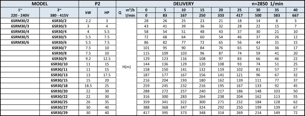 PT. YUAN SHEN INDONESIA - 6SR a