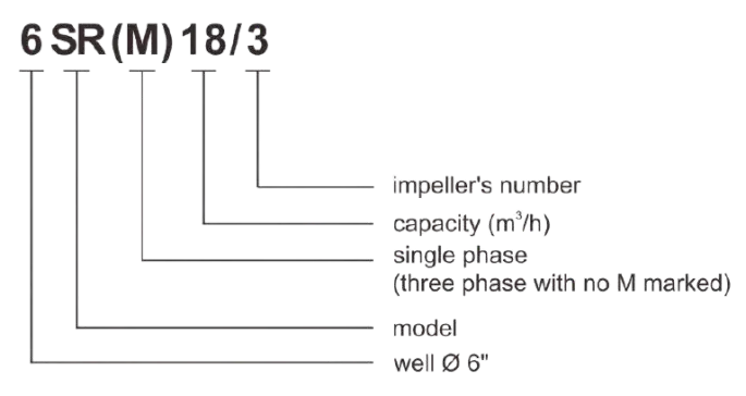 PT. YUAN SHEN INDONESIA - 6SR GRAFIK LINE