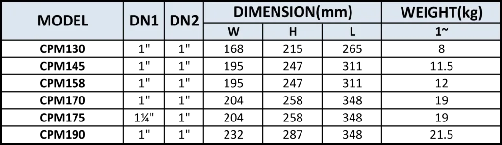 PT. YUAN SHEN INDONESIA - CPM