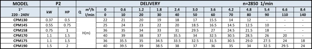 PT. YUAN SHEN INDONESIA - CPM A