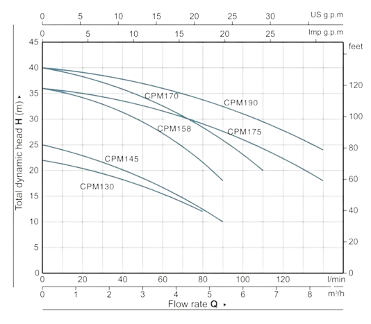 PT. YUAN SHEN INDONESIA - CPM GRAFIK