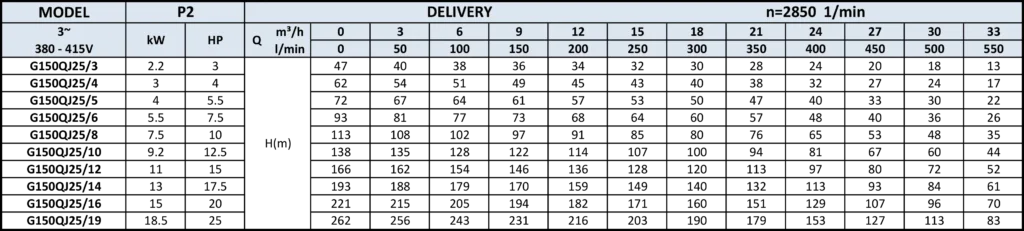 PT. YUAN SHEN INDONESIA - G150QJ