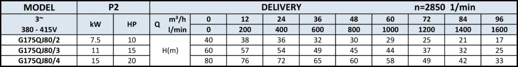 PT. YUAN SHEN INDONESIA - G150QJ c