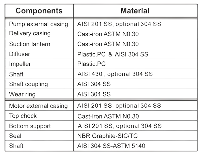 PT. YUAN SHEN INDONESIA - G150QJ TABLE