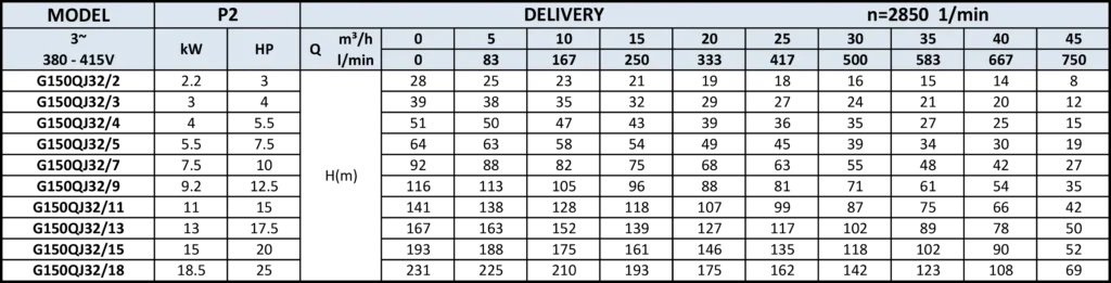 PT. YUAN SHEN INDONESIA - G150QJ a