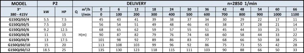 PT. YUAN SHEN INDONESIA - G150QJ b