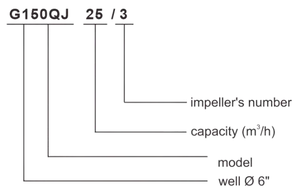 PT. YUAN SHEN INDONESIA - G150QJ GRAFIK LINE
