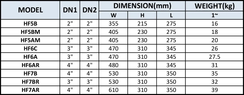 PT. YUAN SHEN INDONESIA - HF