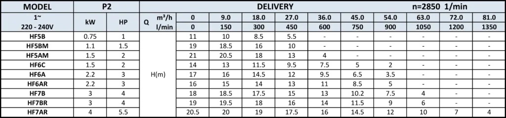 PT. YUAN SHEN INDONESIA - HF A