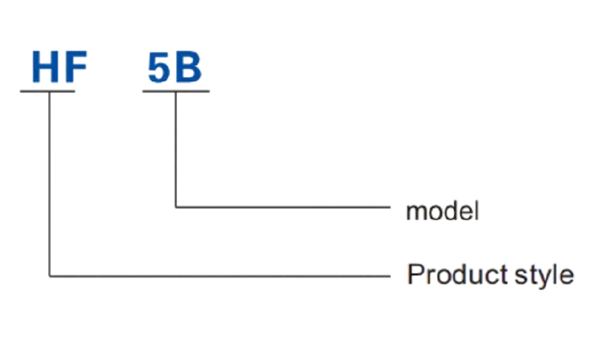 PT. YUAN SHEN INDONESIA - HF GRAFIK LINE