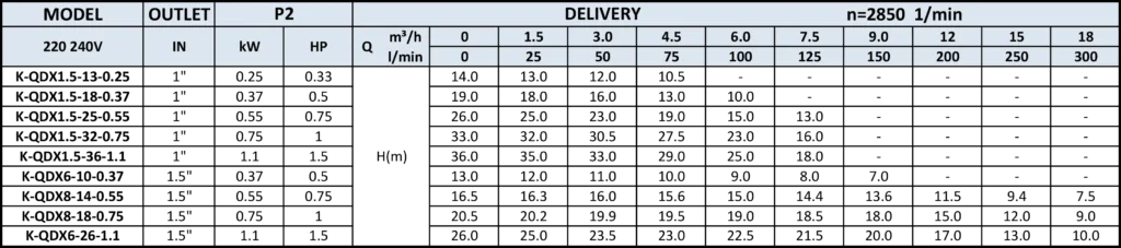 PT. YUAN SHEN INDONESIA - K-QDX 1 TABLE