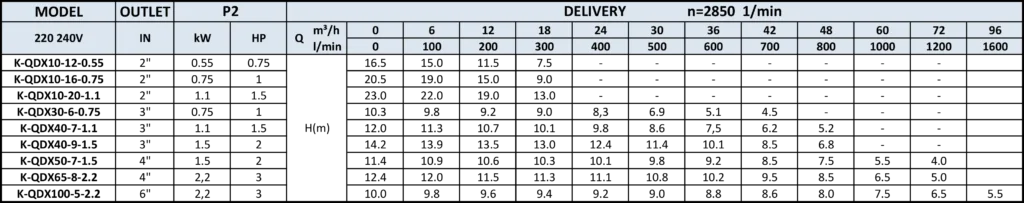 PT. YUAN SHEN INDONESIA - K-QDX 2 TABLE