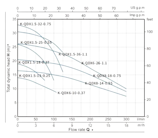 PT. YUAN SHEN INDONESIA - K-QDX GRAFIK
