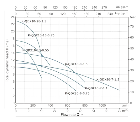 PT. YUAN SHEN INDONESIA - K-QDX GRAFIK 2