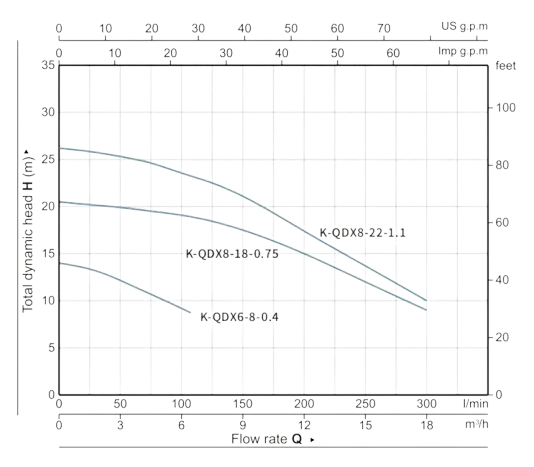 PT. YUAN SHEN INDONESIA - K-QDX GRAFIK 3