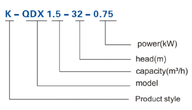 PT. YUAN SHEN INDONESIA - K-QDX GRAFIK LINE