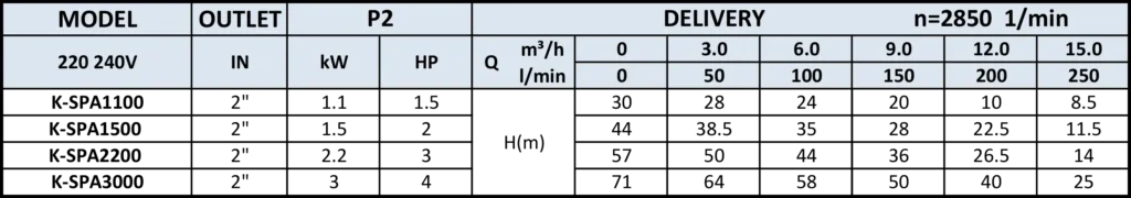 PT. YUAN SHEN INDONESIA - K-SPA TABLE