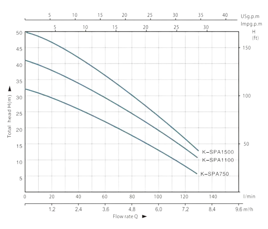 PT. YUAN SHEN INDONESIA - K-SPA 2 GRAFIK