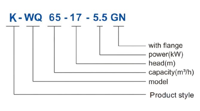 PT. YUAN SHEN INDONESIA - K-WQ(GN) 3 GRAFIK LINE